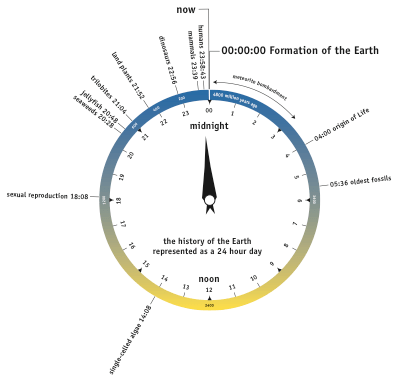 geologicalclock.png geologicalclock.png