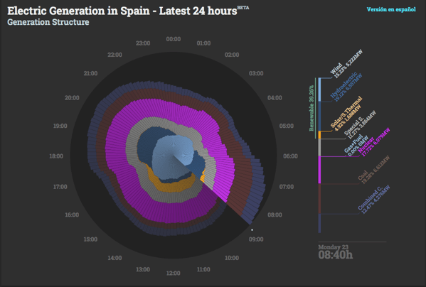 Screen Shot 2015 11 23 at 08 54 38
